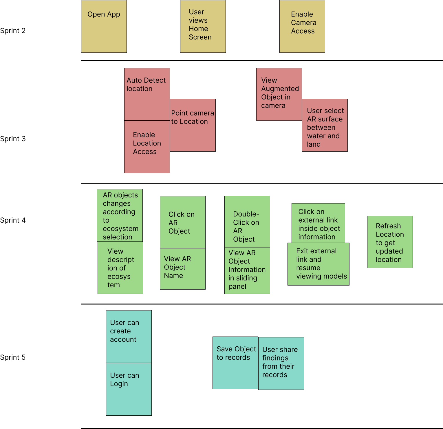 Project management bridge queen