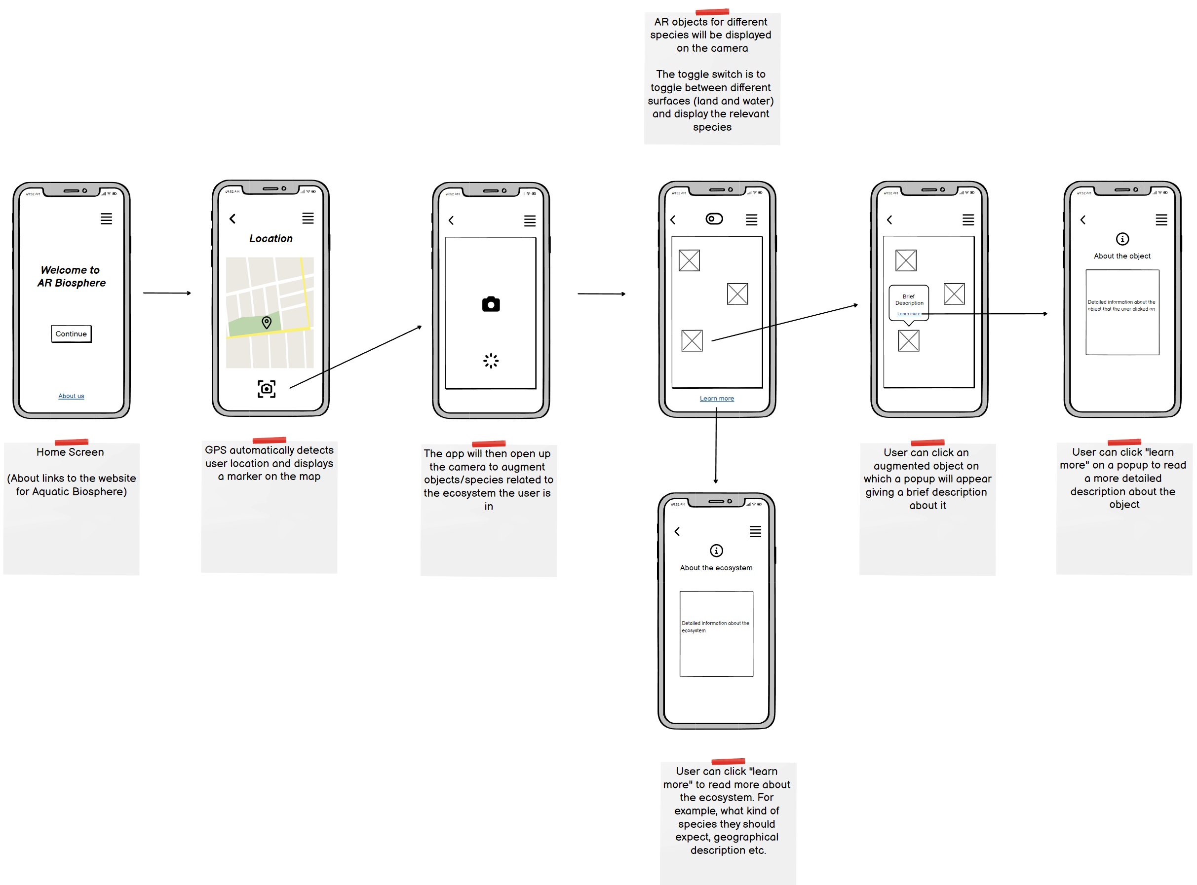 Wireframes